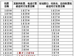 春運火車票車次預售期，各省市火車票放票時間