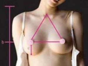 你的胸圍是否標準？女人完美乳房標準詳細圖解