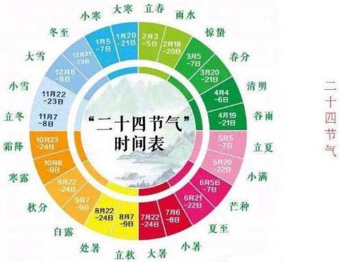 24(ji)rgڌձԃ ʮĹ(ji)ĕrg2020-2035°棩