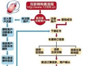 12306訂票取票流程，12306網(wǎng)站搶票詳細攻略