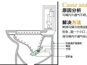 座便器堵了怎么辦？馬桶堵了怎么辦？馬桶堵了怎么通