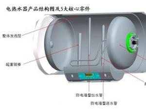 如何選擇電熱水器的內(nèi)膽？電熱水器內(nèi)膽選購技巧