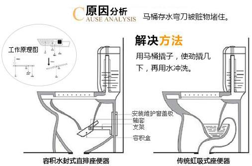 座便器堵了怎么辦？馬桶堵了怎么辦？馬桶堵了怎么通