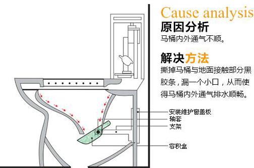 座便器堵了怎么辦？馬桶堵了怎么辦？馬桶堵了怎么通