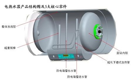 如何選擇電熱水器的內(nèi)膽？電熱水器內(nèi)膽選購(gòu)技巧