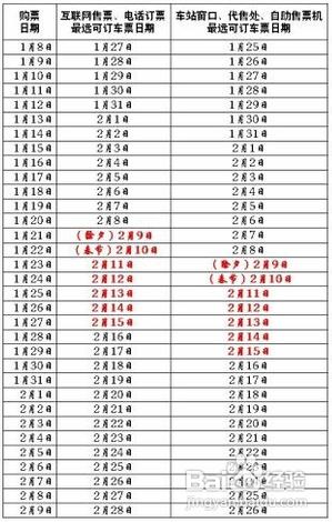 2013年春運(yùn)火車票車次預(yù)售期攻略，春運(yùn)各省市火車票放票時(shí)間查看