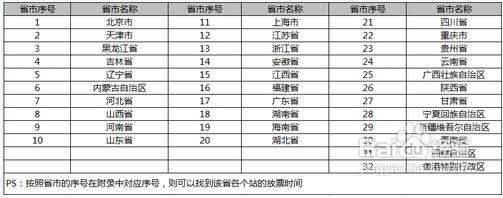 2013年春運(yùn)火車票車次預(yù)售期攻略，2013年春運(yùn)各省市火車票放票時(shí)間查詢