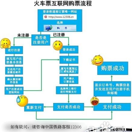 火車票網(wǎng)上訂票全攻略，火車票電話訂票全攻略，火車票網(wǎng)上訂票官網(wǎng)12306.cn