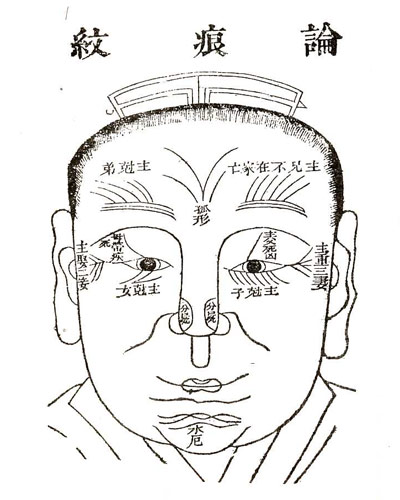 法令紋是什么？法令紋面相圖解大全