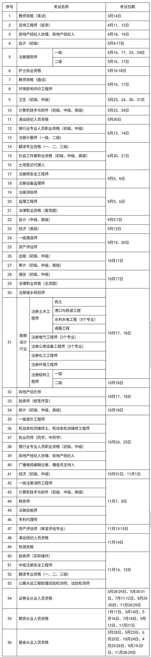 2020年考證時間表 教師、會計、法律等56項職業(yè)資格考試日期確定