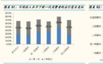 墨魚環(huán)球：結(jié)伴旅行，打開“單身經(jīng)濟的”寶藏大門