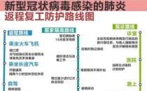 返程復工防護路線圖 肺炎疫情特殊時期保護好自己就是最大貢獻