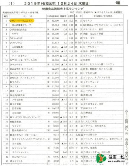 30年融于一粒的日本匠心，日本人每天都補(bǔ)充的芝麻素到底是什么？