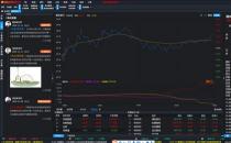 [河北源達(dá)投顧]股市漲跌震蕩不迷茫 看源達(dá)慧選股如何提供決策指導(dǎo)